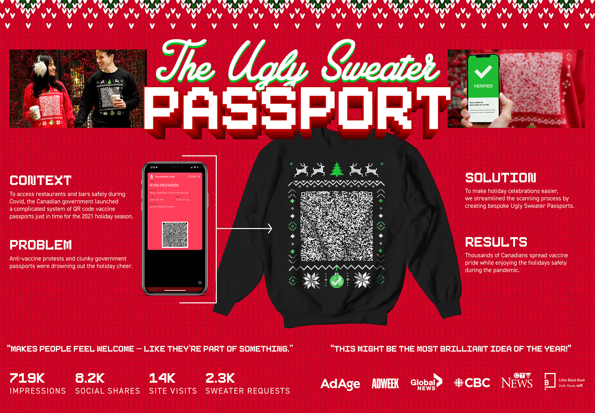 Ugly Sweater Passports